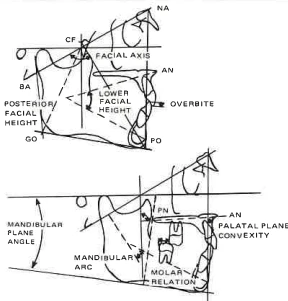 Manual Illustration